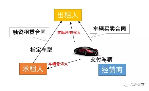 車被二押,融資租賃公司如何防止“錢車兩空”?