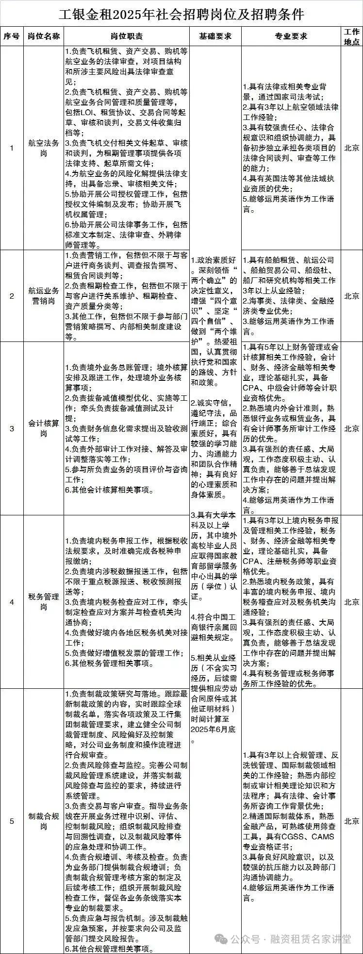 工銀金租.jpg